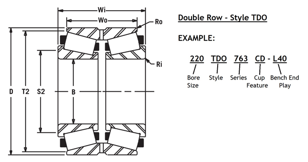 tapered-double-row